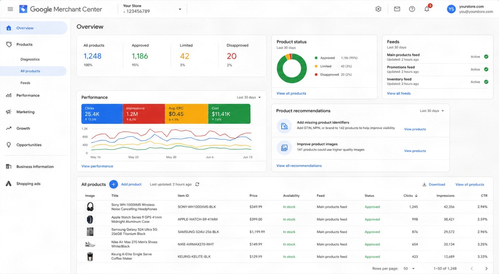 google merchants center dashboad