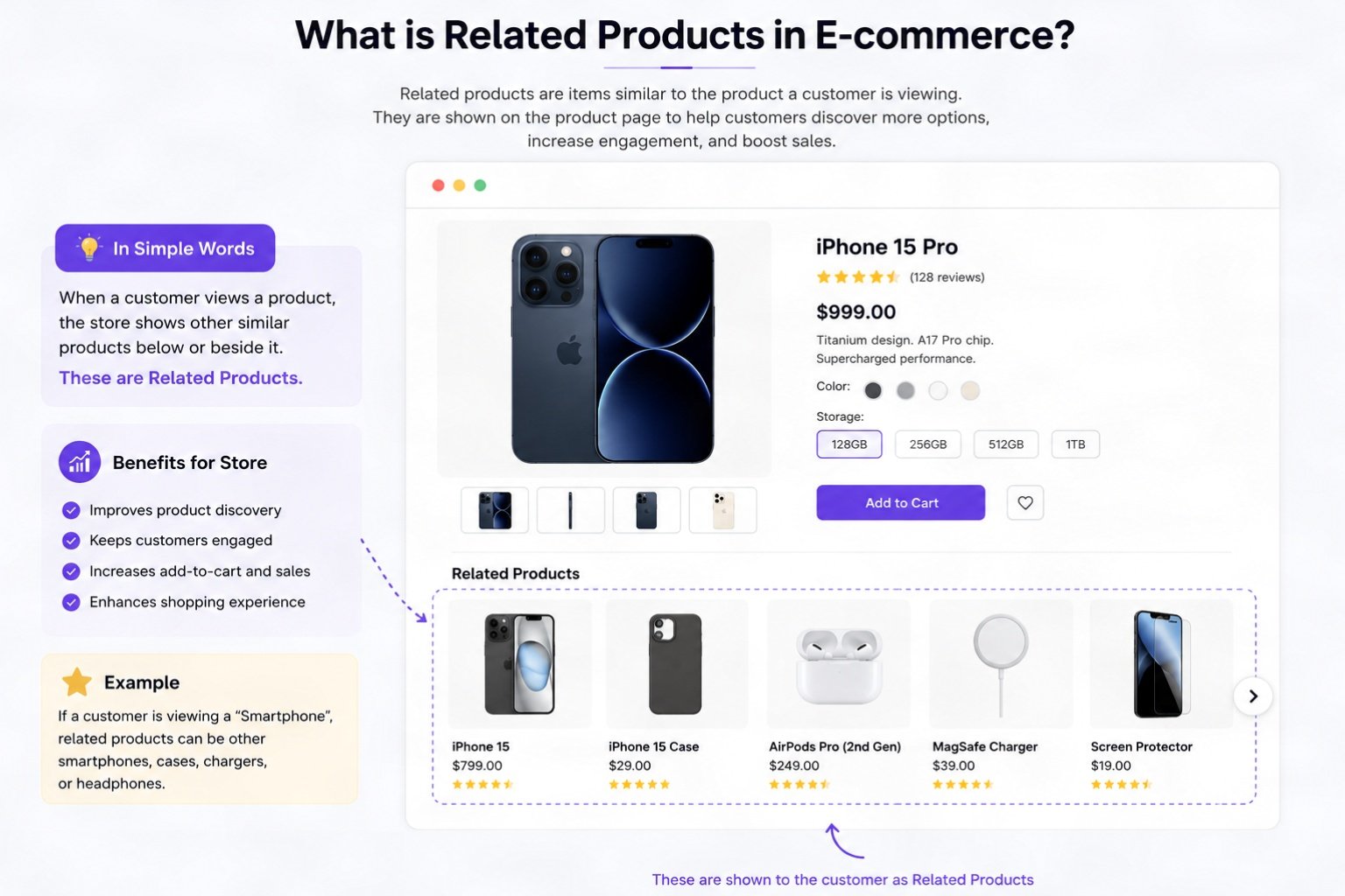 What Are Related Products